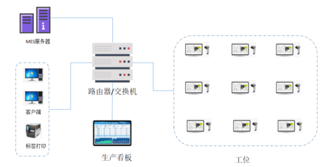 華創云計算技術 引領云計算設備銷售新浪潮