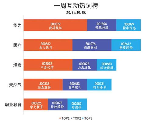 華為加速布局醫療與職業教育，云計算設備銷售賦能產業升級