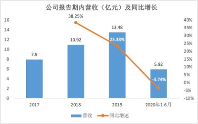 亞康萬瑋 云計算設備銷售與運維服務雙輪驅動，助力阿里、騰訊等巨頭，創業板上市在即
