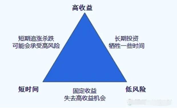 新手投資入門(mén)指南 從零開(kāi)始的明智選擇與咨詢策略