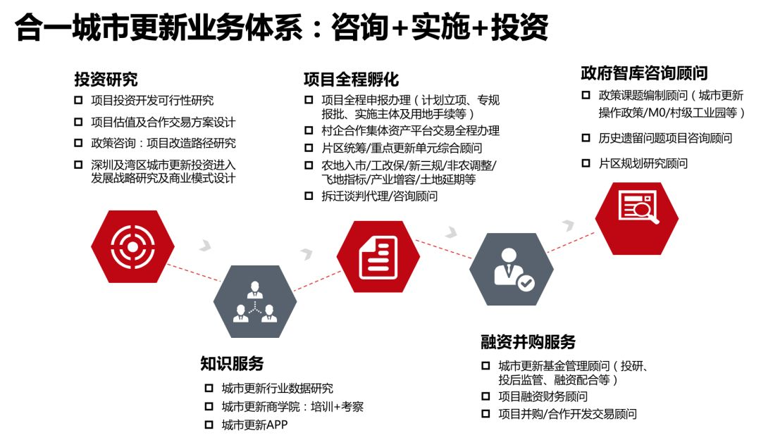 舊改新動向地產明星攜手同，鵬城項目看短度航·合作前瞻