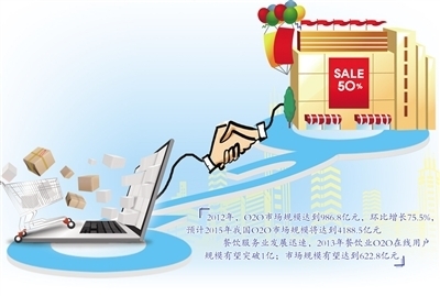 電商與店商融合發展路徑日漸清晰