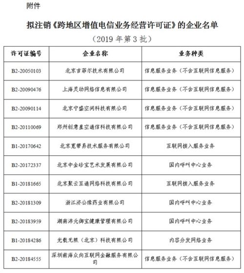 工信部擬注銷北京吉菲爾技術等11家企業跨地區增值電信業務經營許可