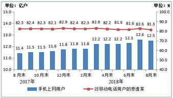 2018年8月中國通信業(yè)經(jīng)濟(jì)運(yùn)行情況分析 電信業(yè)務(wù)經(jīng)營穩(wěn)中有進(jìn)