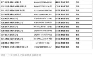 監(jiān)管重拳出擊，29家企業(yè)被納入電信業(yè)務(wù)經(jīng)營不良名單